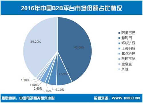 港股通名單調(diào)整引發(fā)關(guān)注，慧聰網(wǎng)能否復(fù)制IGG的增長(zhǎng)路徑？